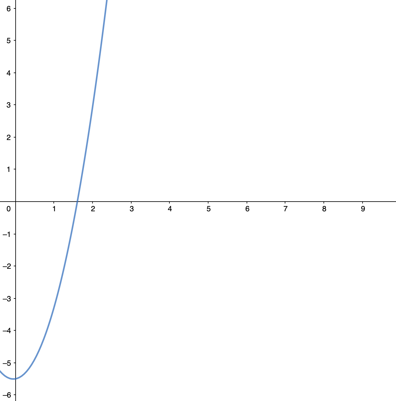 Scenario 1 graph