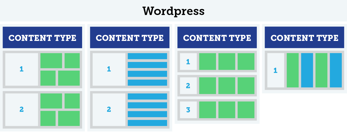 WordPress Structure