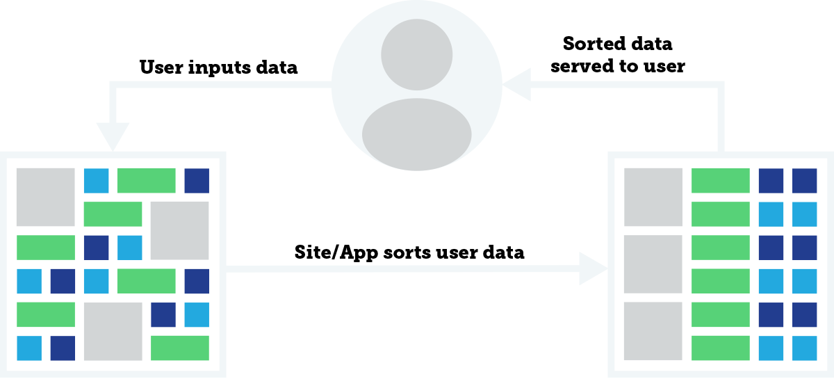 Data Driven Application