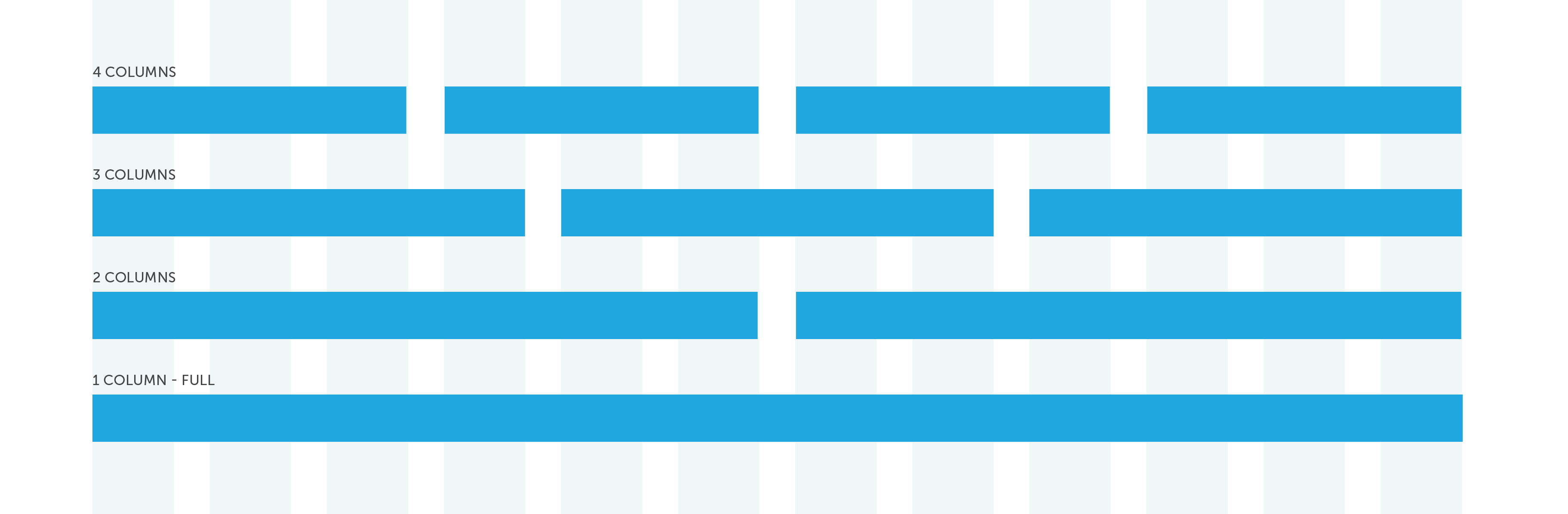 Example of allowed grid layouts