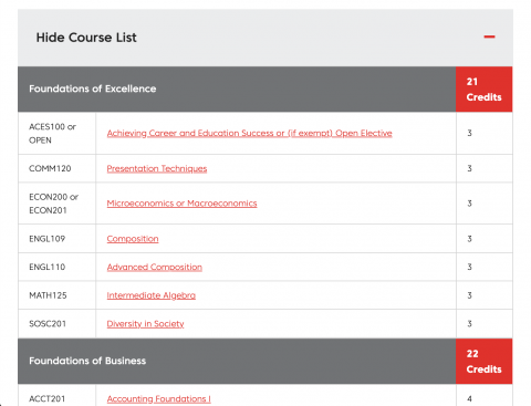 Course description table on Davenport University program details page