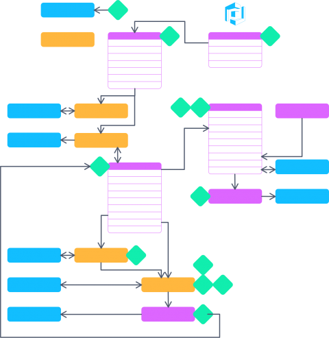 diagram of movetrac entity relationships without labels