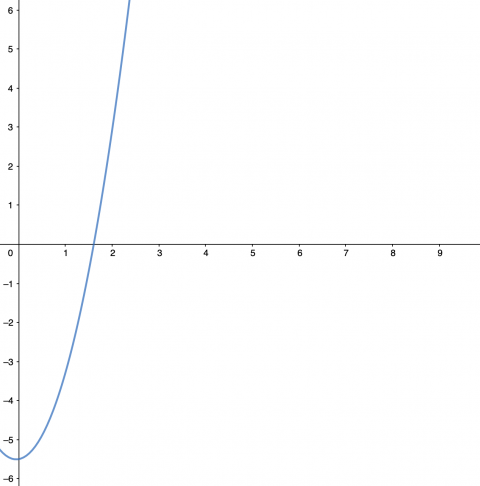 Scenario 1 graph