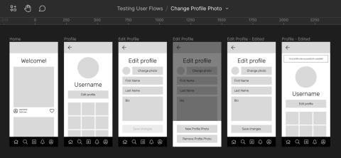 Wireframes for each step in the process of changing a user's profile picture