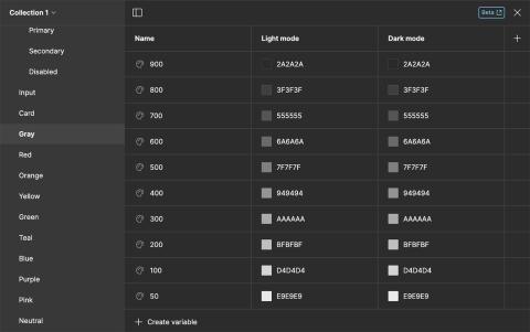 The variables palette in Figma showing values for 10 shades of gray.